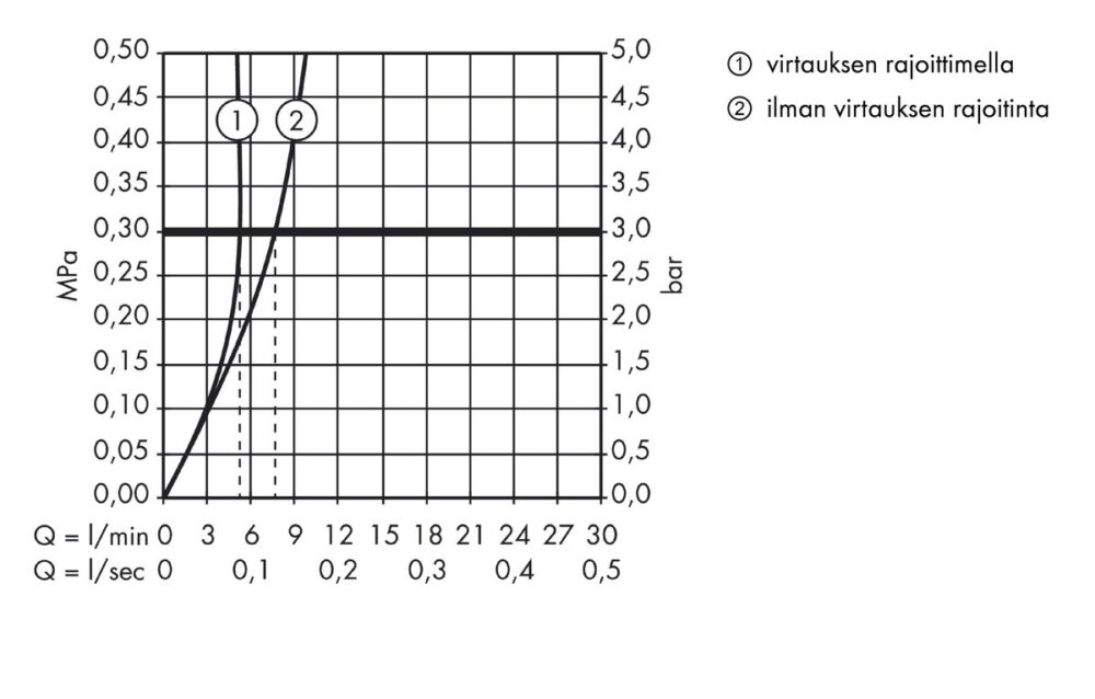 Bateria umywalkowa Focus Elektroniczna bez regulacji temperatury, zasilana z sieci 230V - obrazek 5